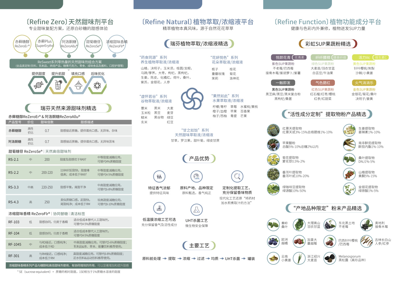 FIC2025展前預(yù)告 I 瑞芬生物兼修味、色、能，植物迸發(fā)SUP力量(圖1)