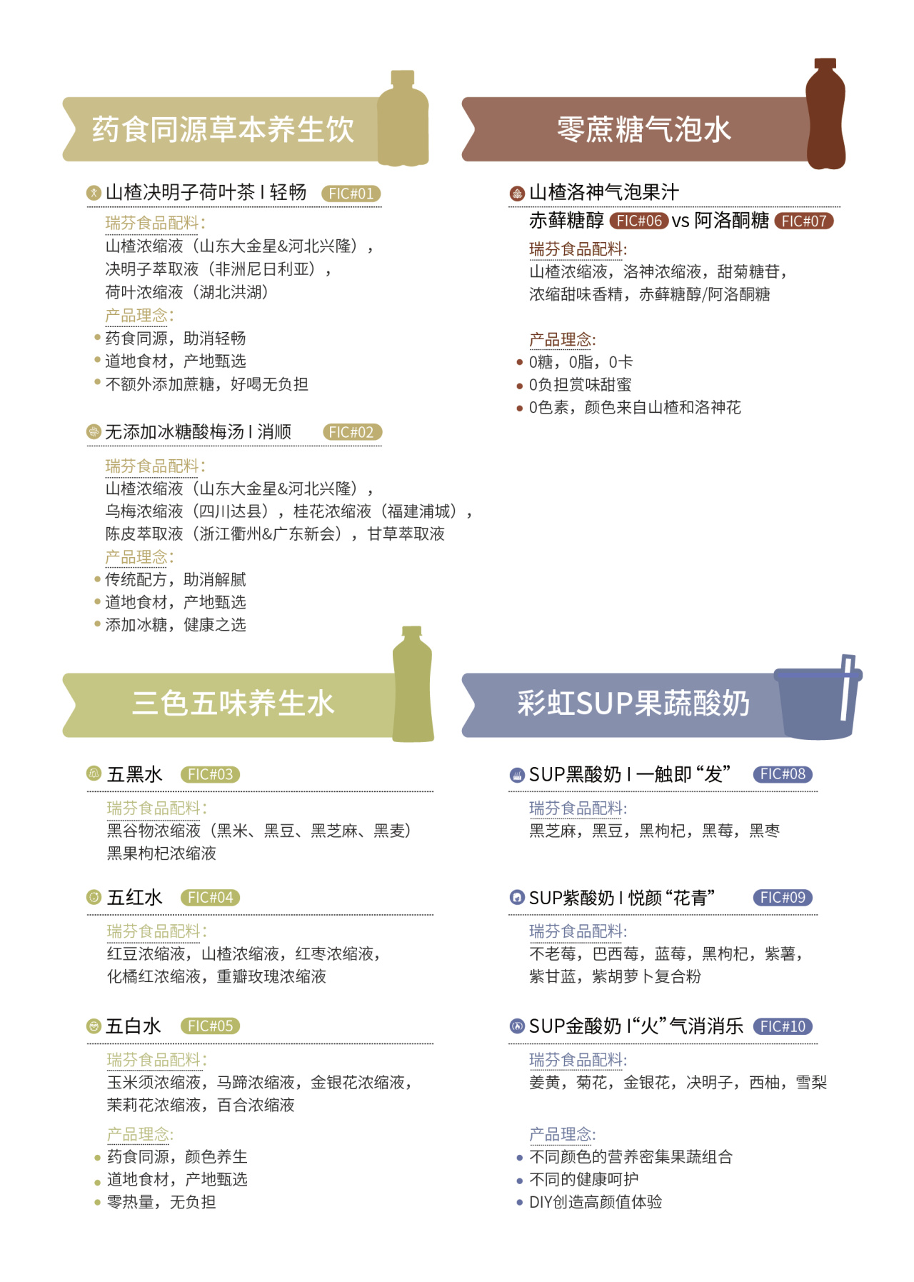 FIC2025展前預(yù)告 I 瑞芬生物兼修味、色、能，植物迸發(fā)SUP力量(圖3)