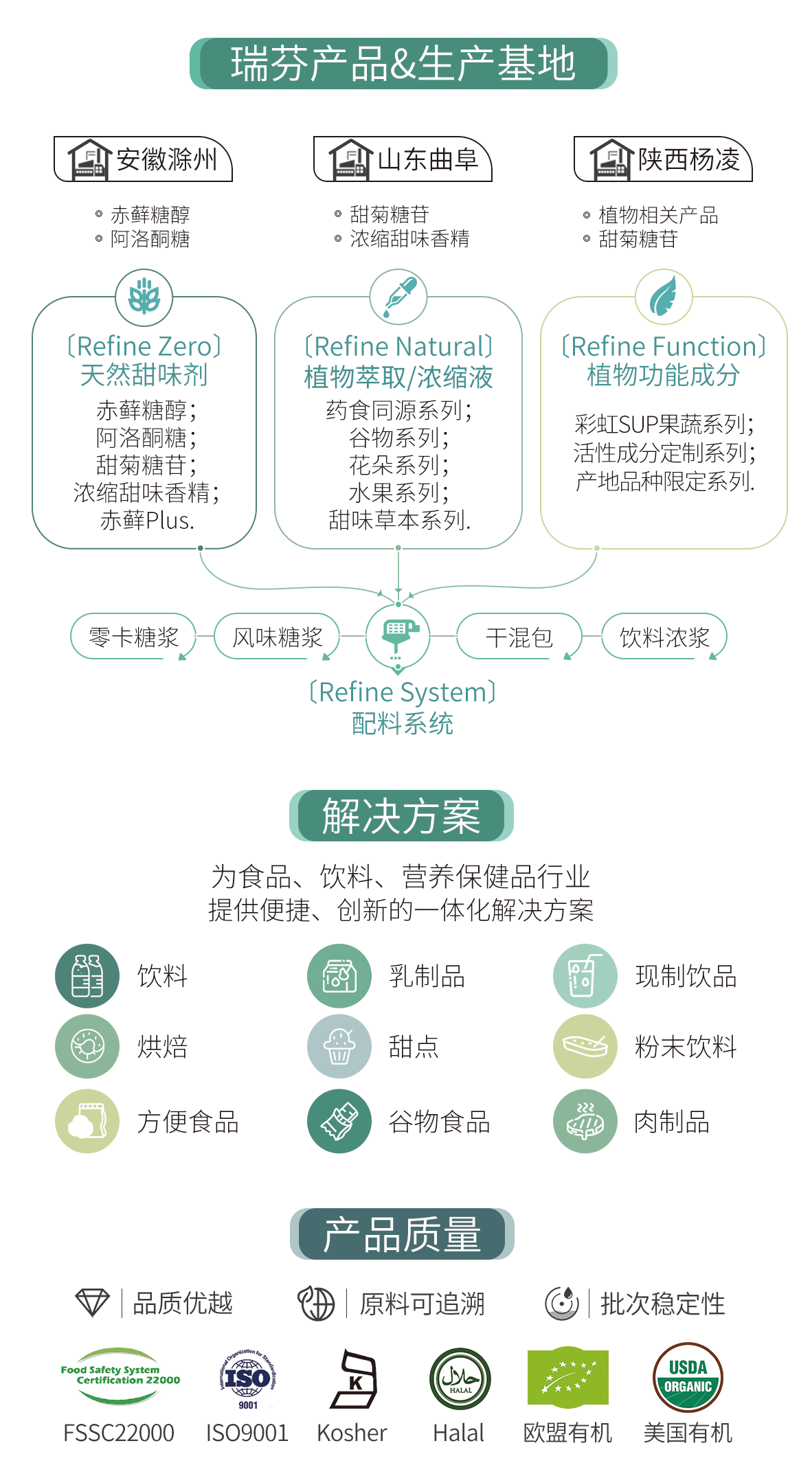 FIC2025展前預(yù)告 I 瑞芬生物兼修味、色、能，植物迸發(fā)SUP力量(圖4)